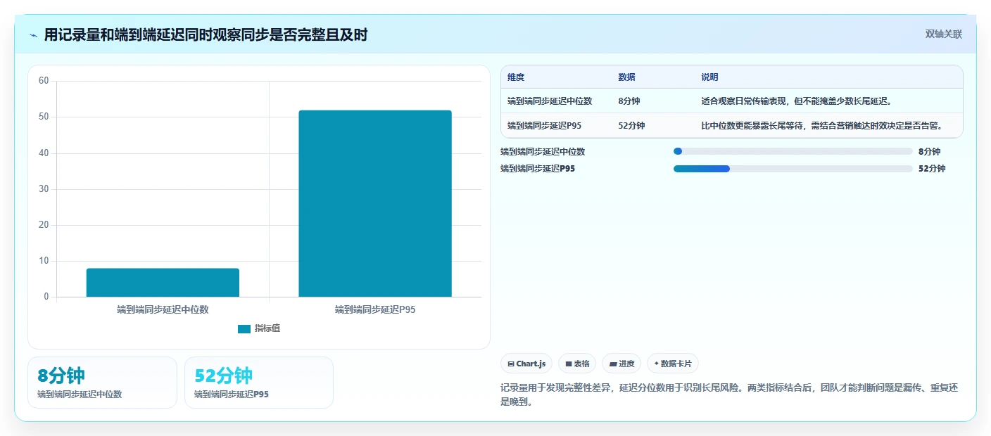 电商crm系统应用思路：围绕数据打通拆解风险排查