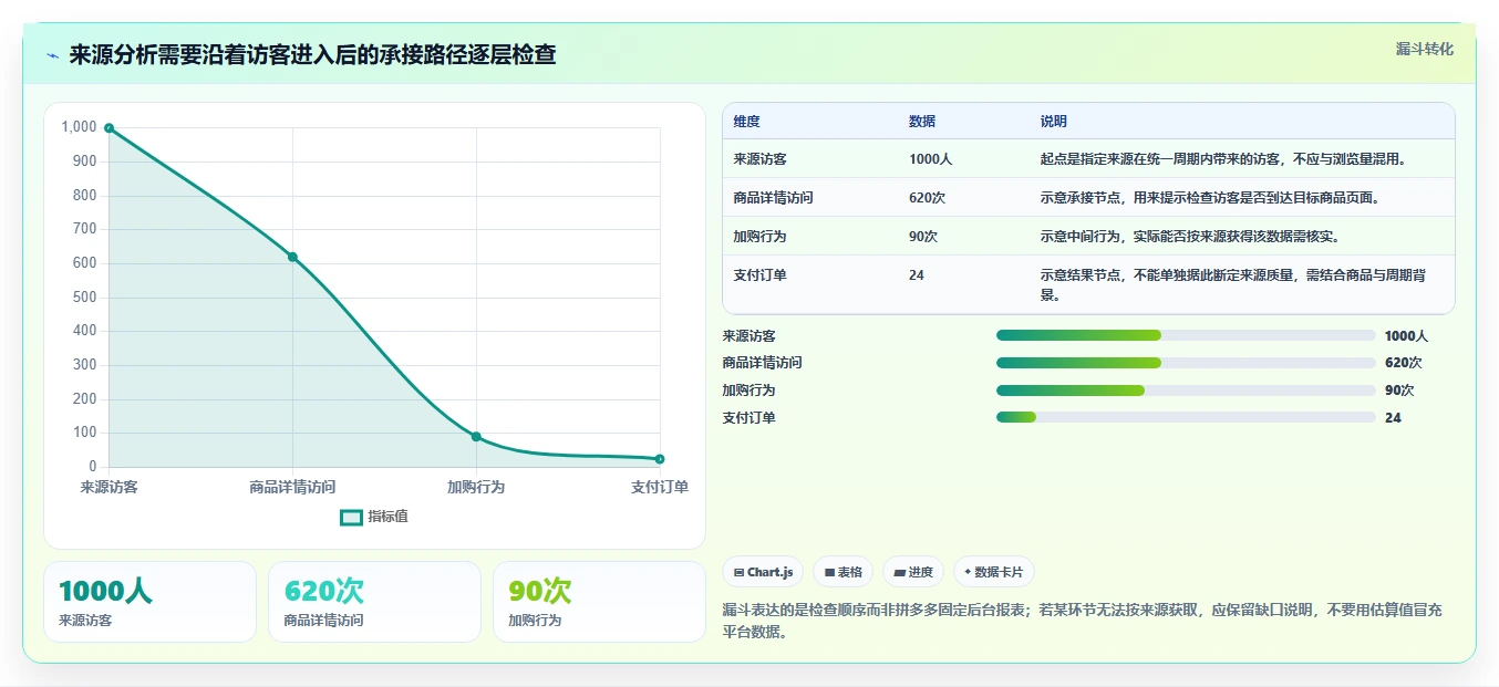 拼多多数据分析工具免费运营框架：把流量来源纳入多店经营