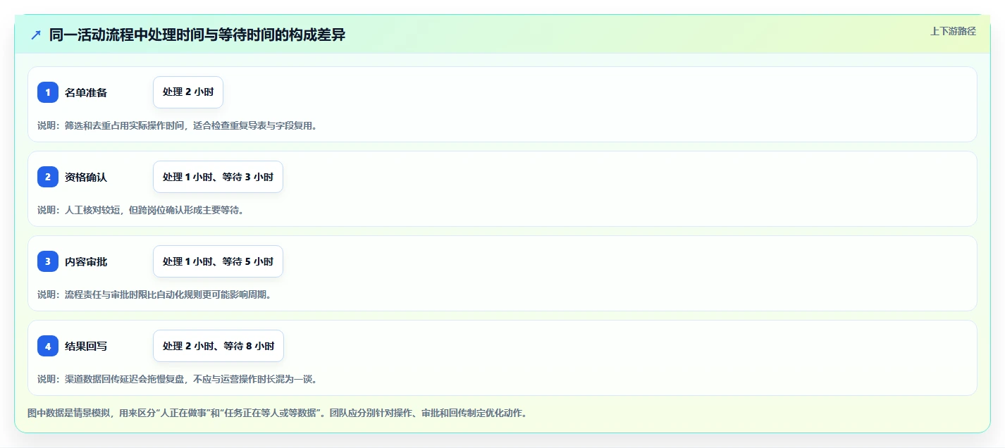 电商crm系统优化清单：会员分层与效率提升的关键动作