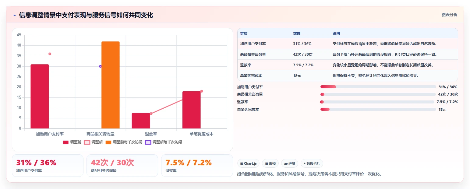 电商数据运营成本控制：用户洞察从哪里开始