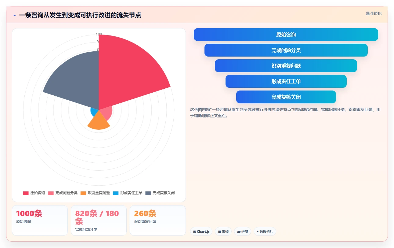 店铺运营包括哪些方面使用技巧:客服管理对应的精细化运营方法