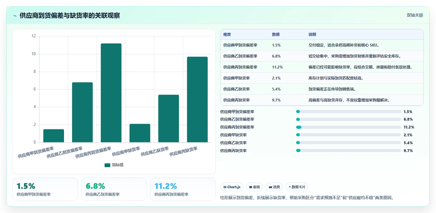 电商仓储管理：采购人员增长视角：用设备应用放大提升库存准确率