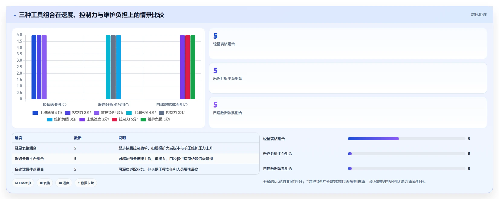 电商数据运营基础课：数据体系相关的工具对比一次讲透
