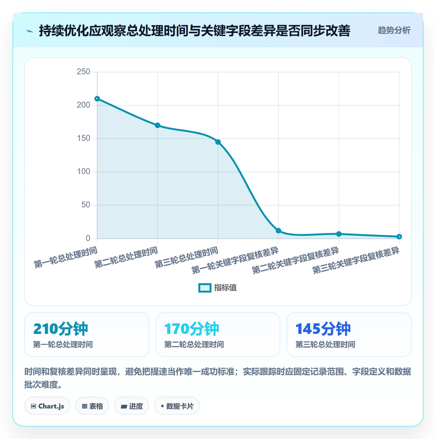 erp数据录入怎么优化？先从批量导入的核心功能入手