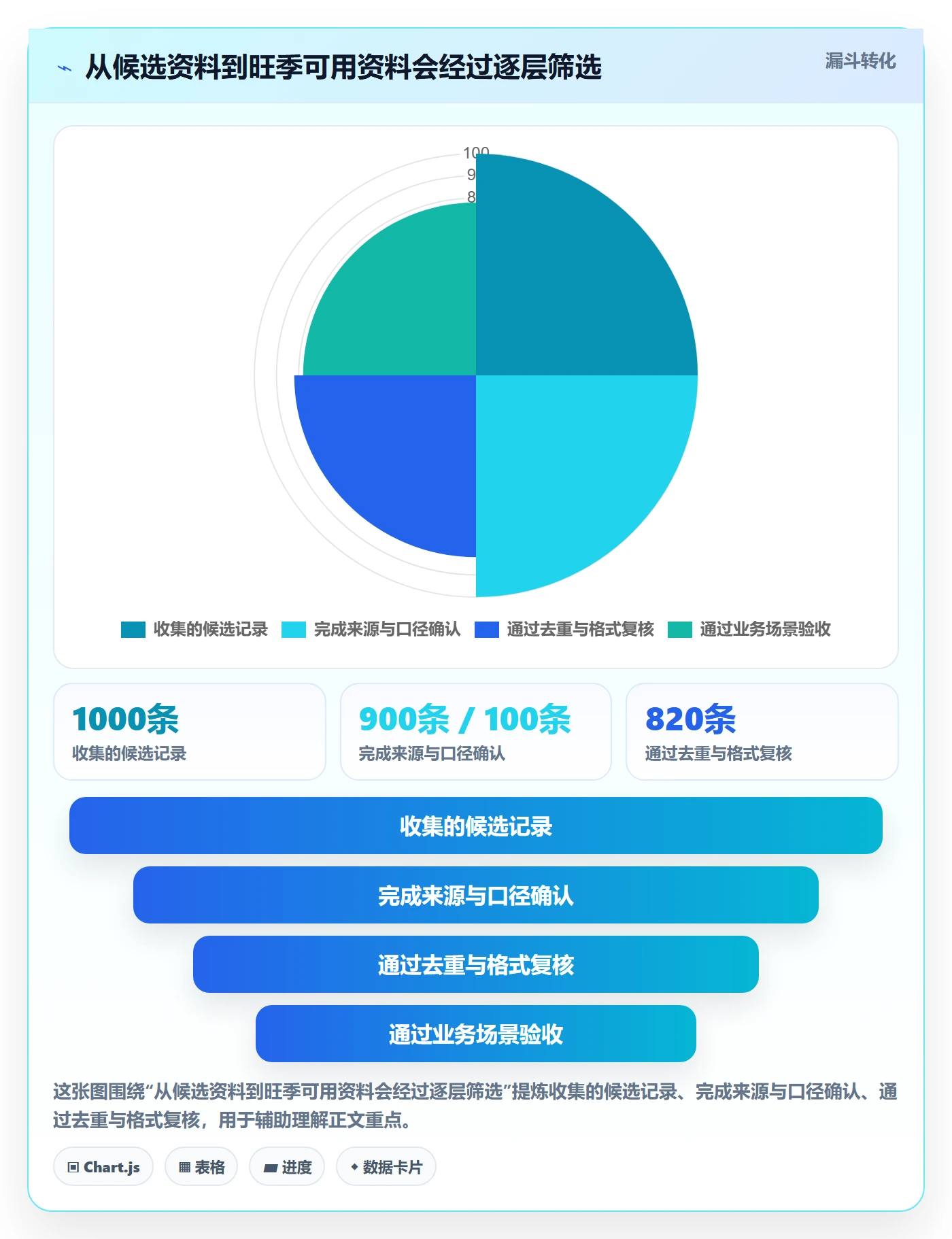 erp数据录入操作手册：基础资料对应的旺季准备步骤