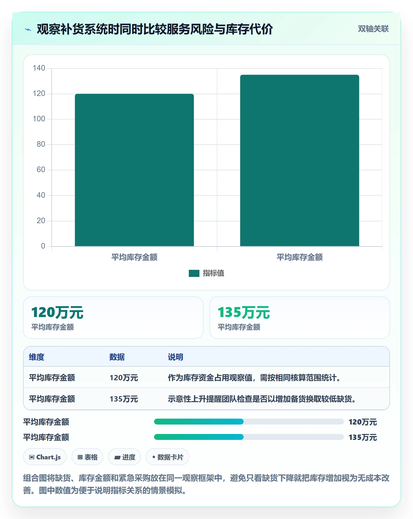库存管理系统怎么落地？从补货预警讲清实操教程
