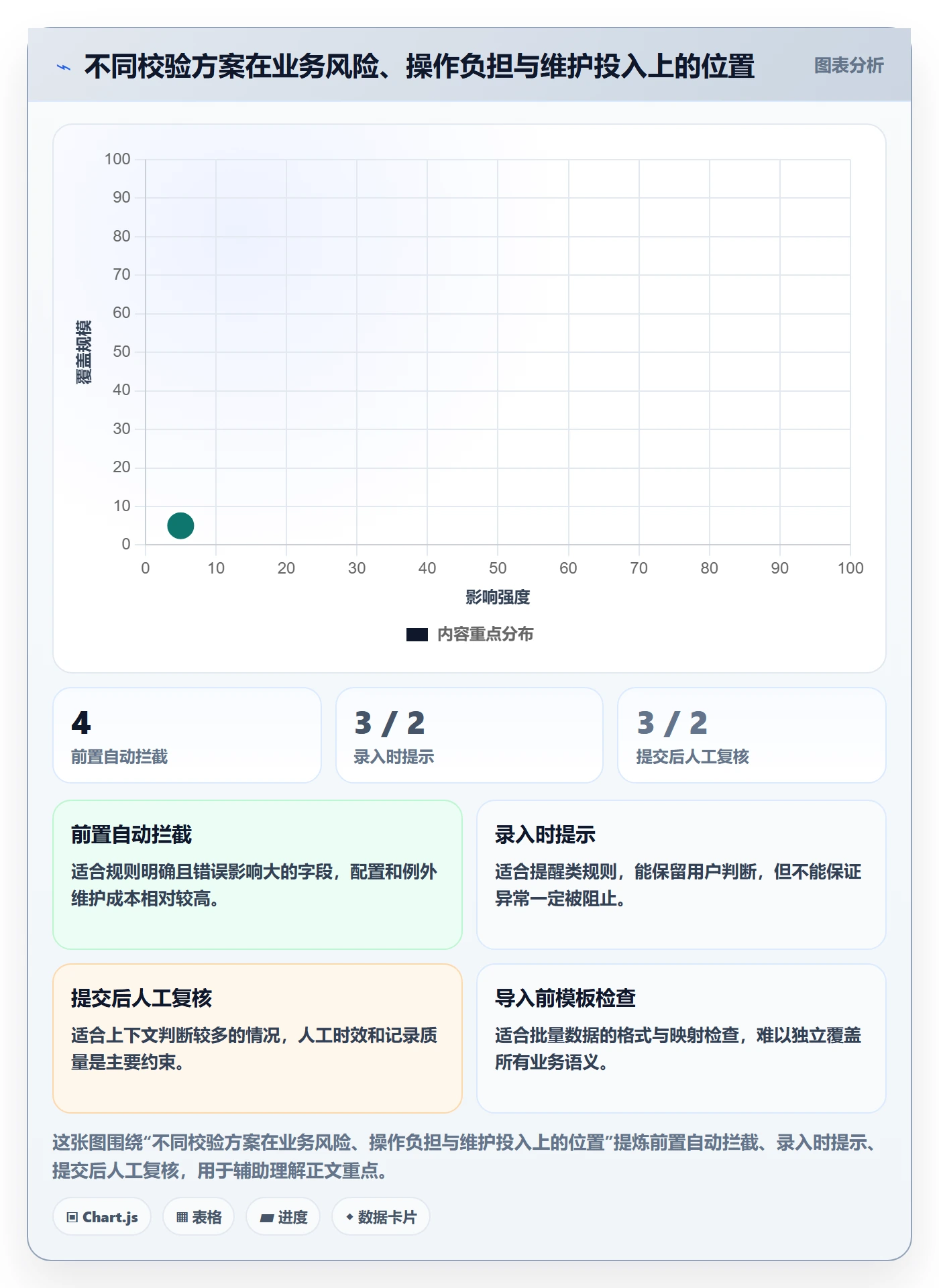 erp数据录入业务拆解：字段校验为什么影响实操教程