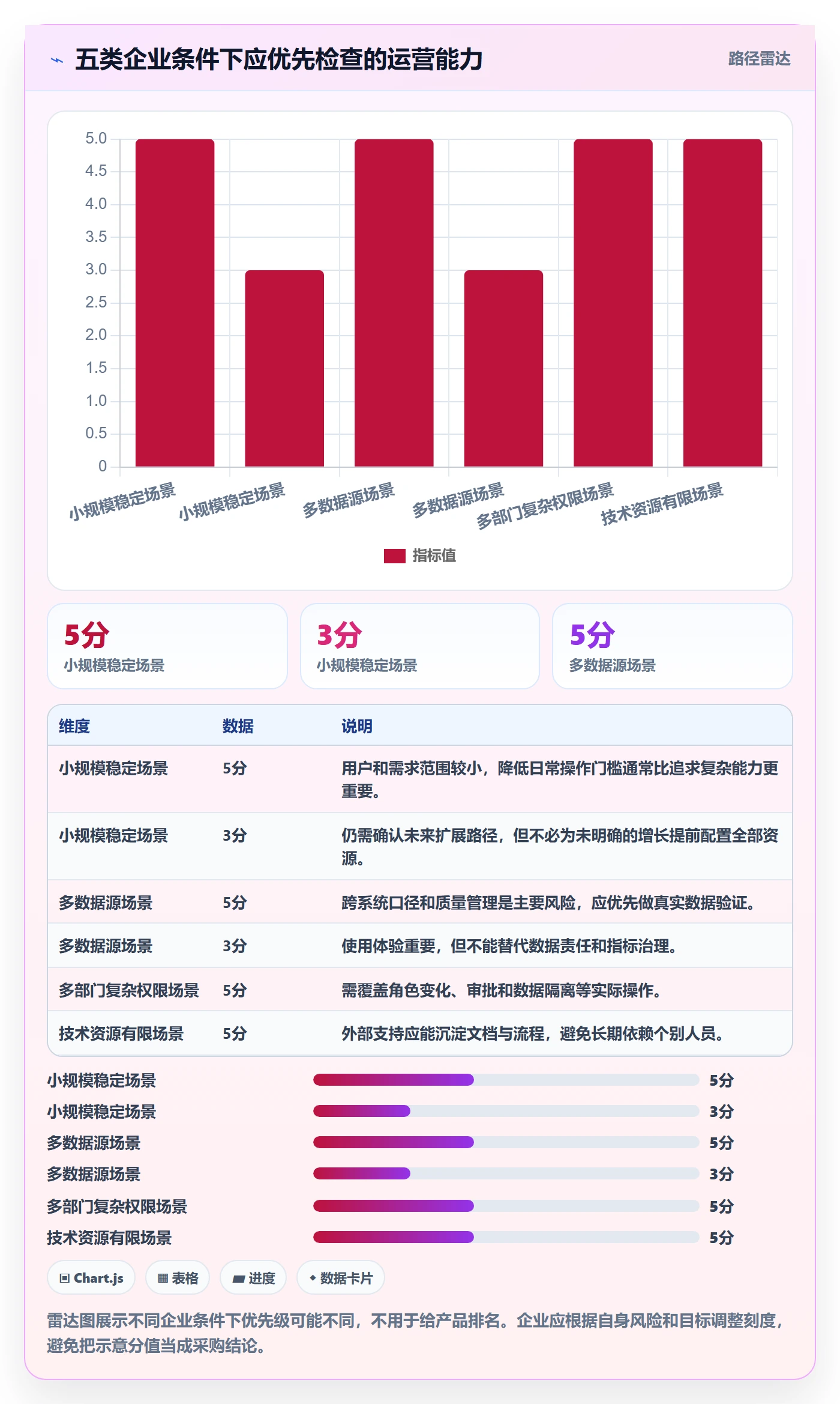 bi 平台运营框架：把选型成本纳入常见误区