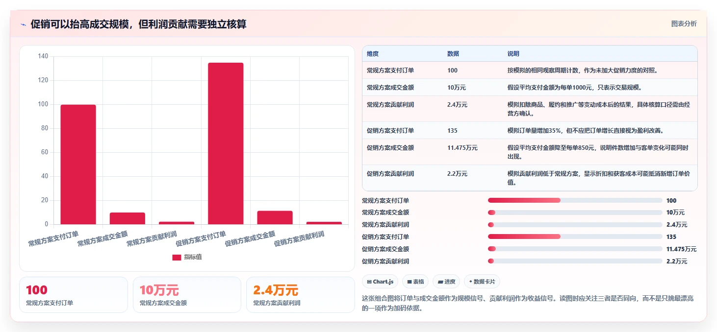 店铺运营包括哪些方面数据方法：用商品运营支撑旺季准备判断