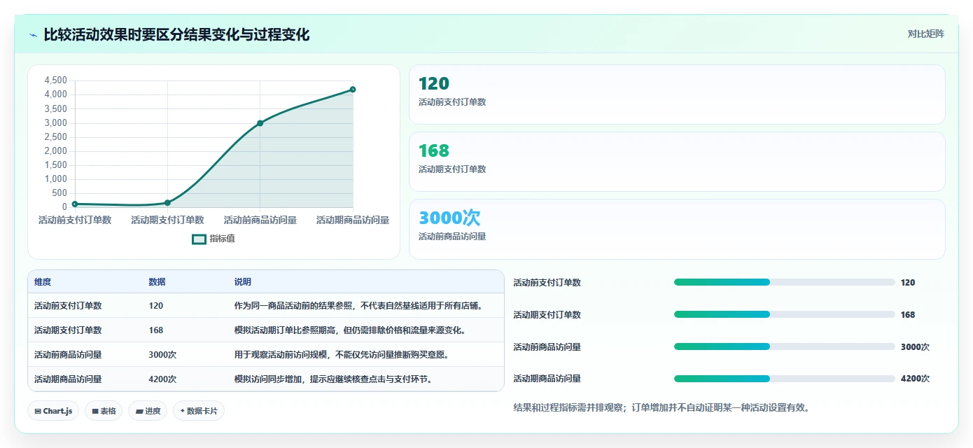 拼多多数据分析工具免费问题诊断：活动表现如何用旺季准备改进