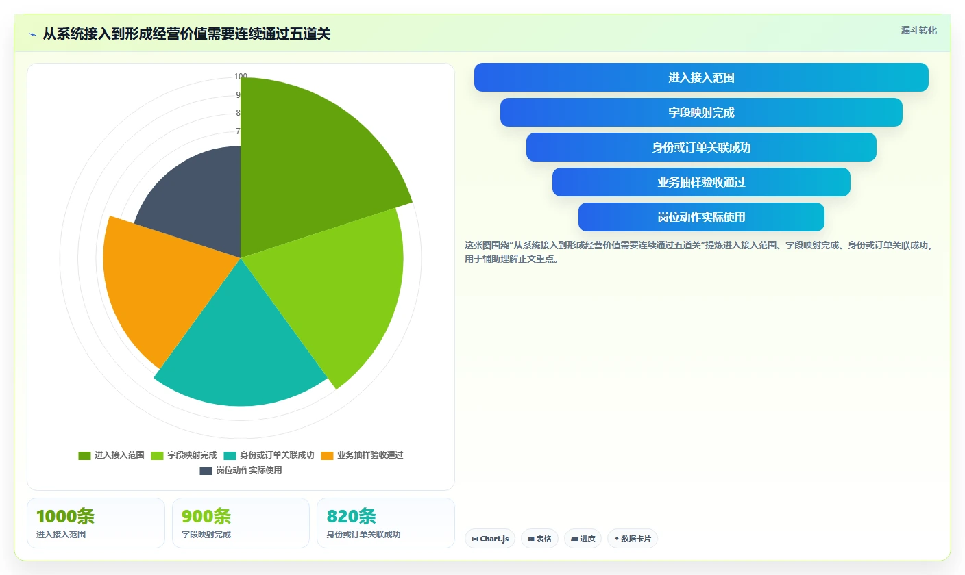 电商crm系统能力清单：中小商家需要覆盖哪些数据打通事项