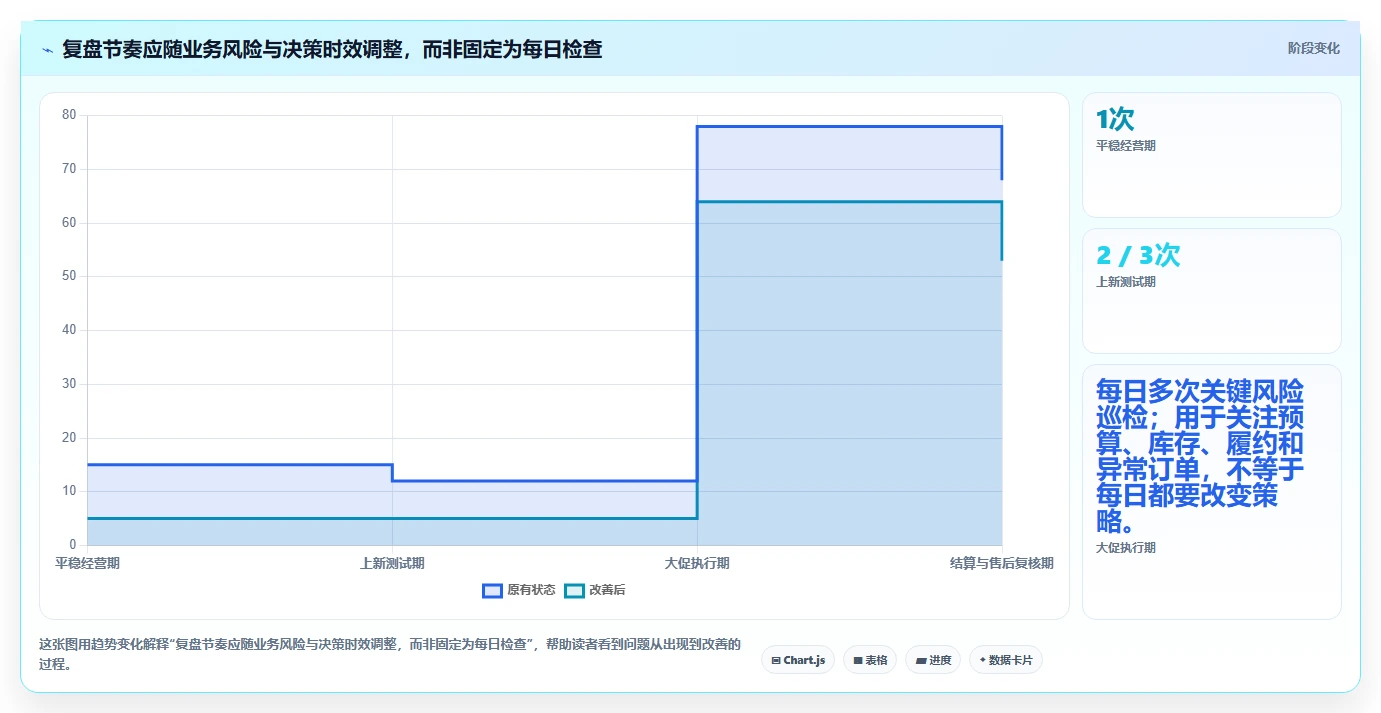 电商数据运营怎么优化？先从指标拆解的中小商家入手