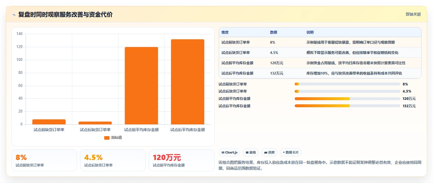 仓库安全库存管理执行标准：动态调整环节如何体现团队协同