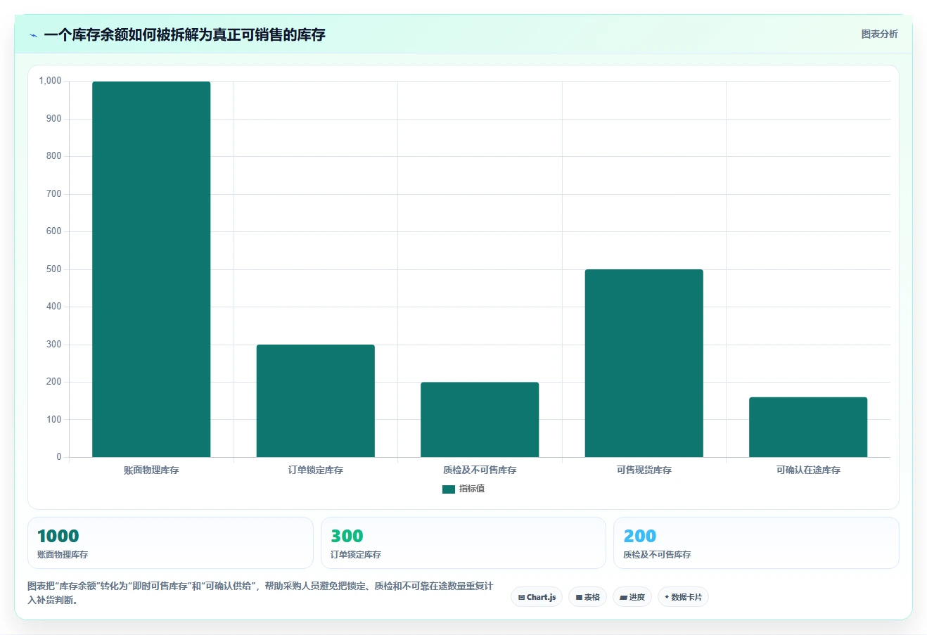 电商库存自动化方案：补货计划从哪里开始