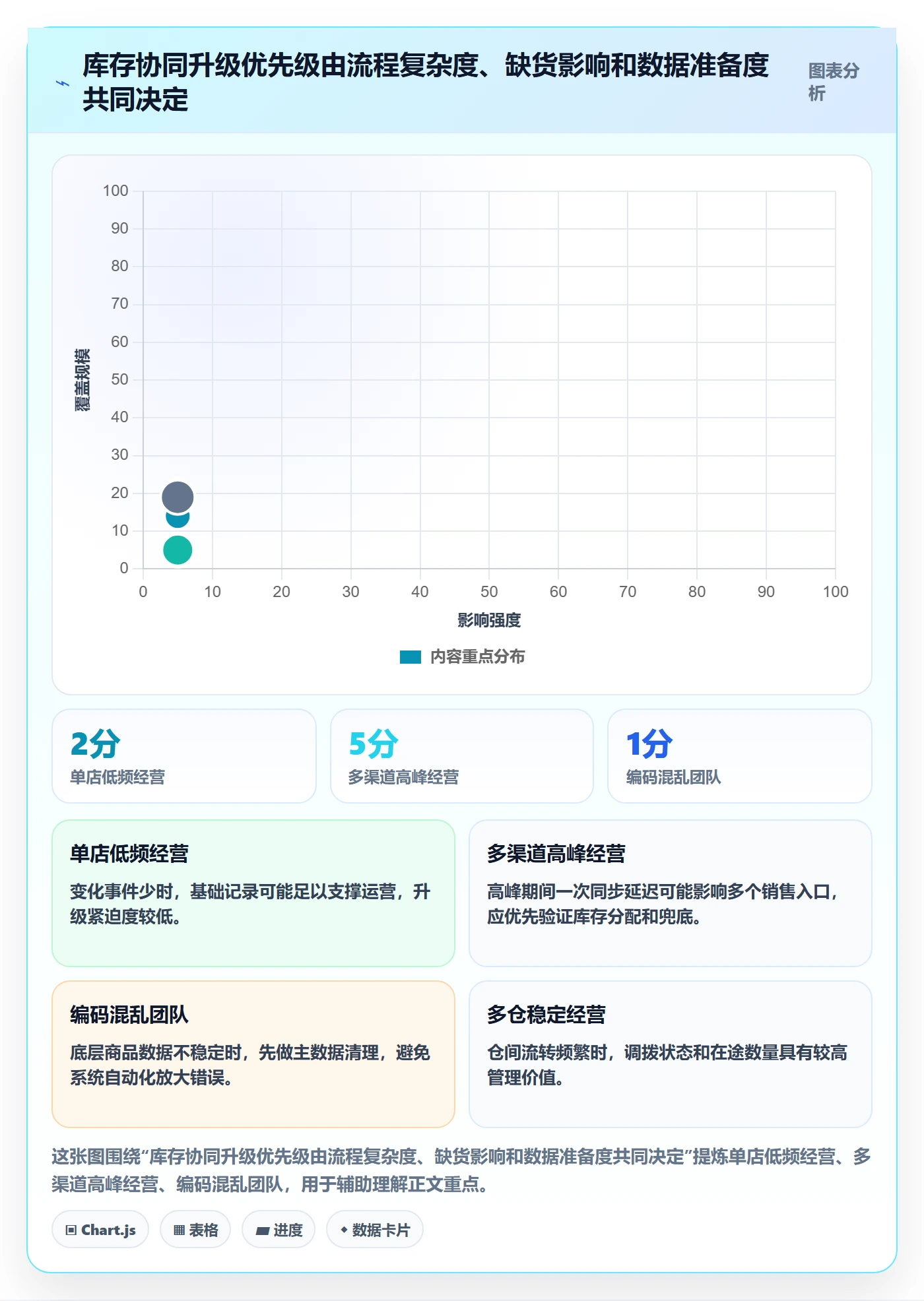 店铺运营管理基础课：库存协同相关的核心功能一次讲透