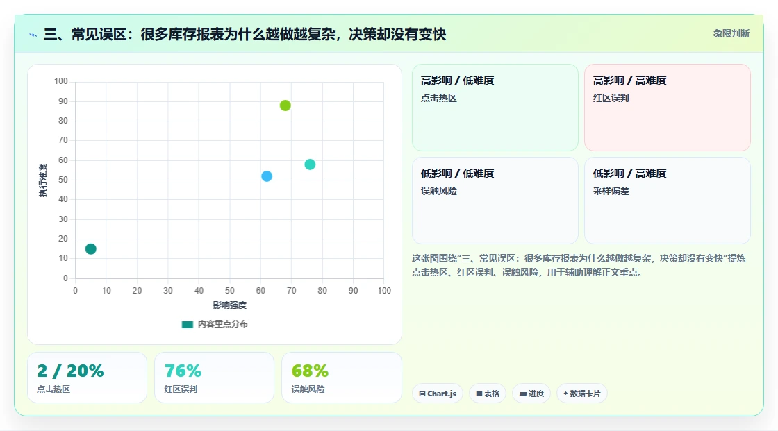 三、常见误区：很多库存报表为什么越做越复杂，决策却没有变快