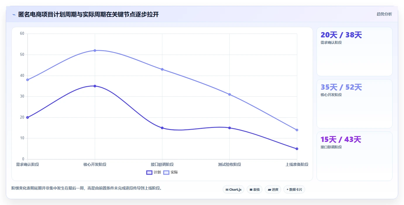 电商系统开发：企业管理层采购前必读：评估技术选型时如何避开交付延期