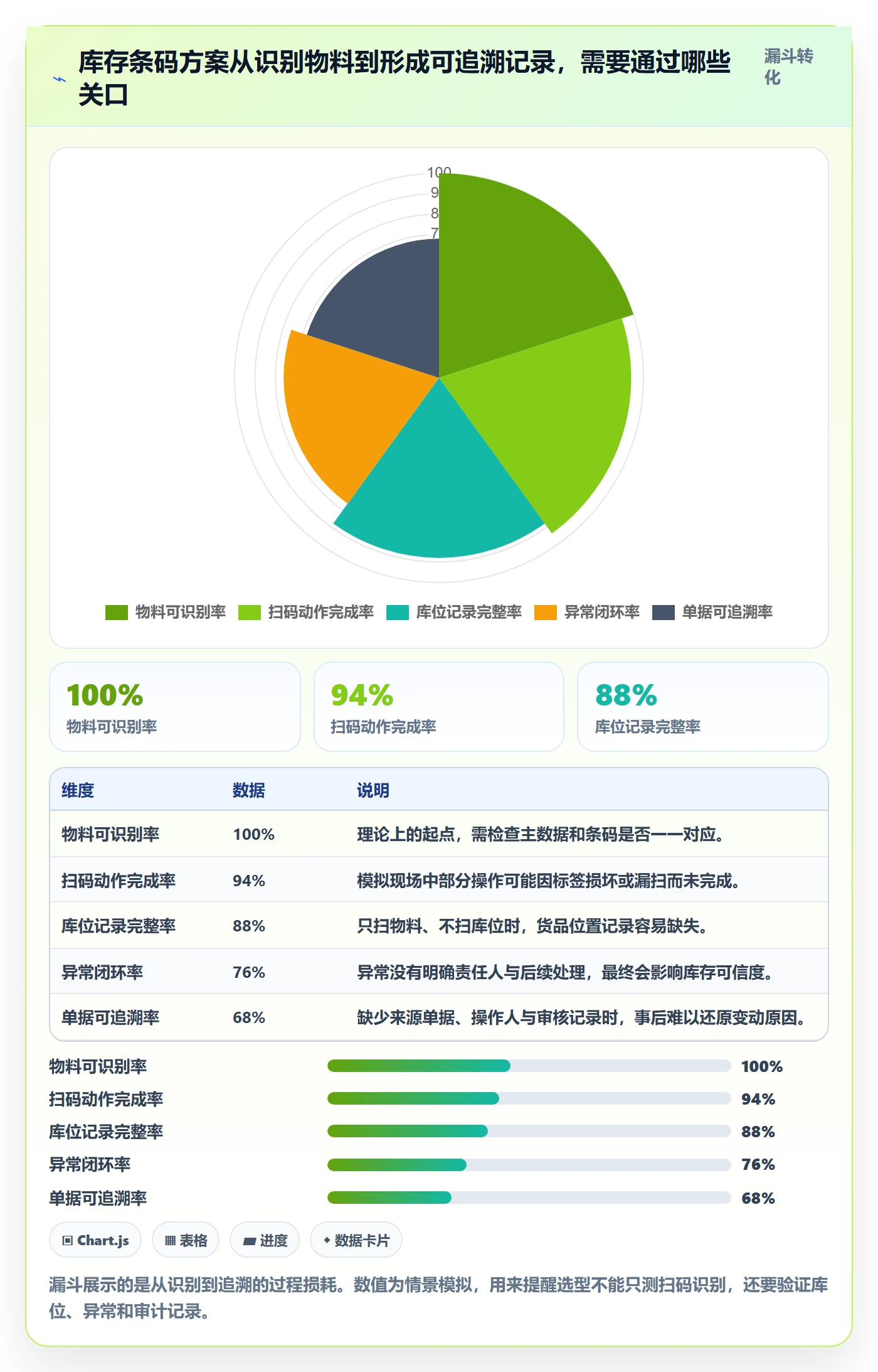 库存管理系统怎么管？以条码作业为核心的工具对比方案