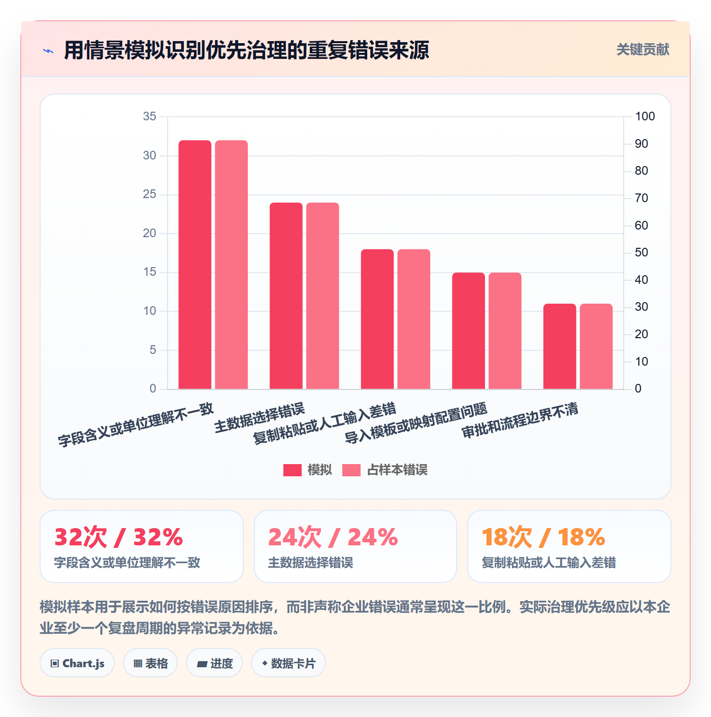 erp数据录入决策指南：用日常管理判断错误修正方案