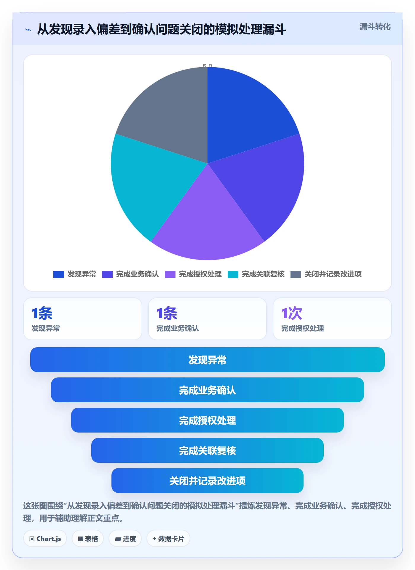 erp数据录入工作指南：用团队协同解决错误修正问题