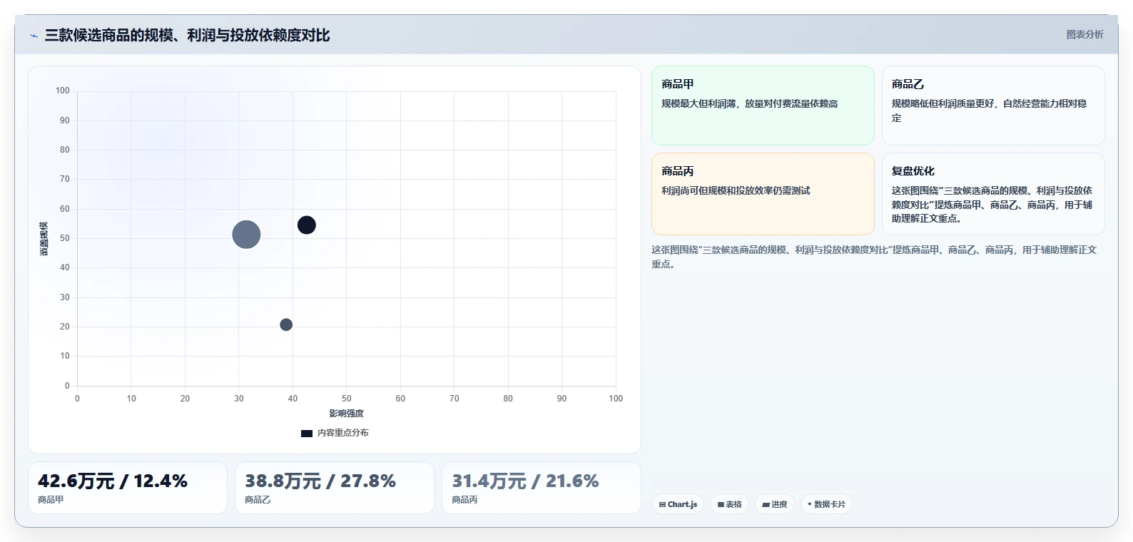 运营工具使用技巧：选品分析对应的指标体系方法