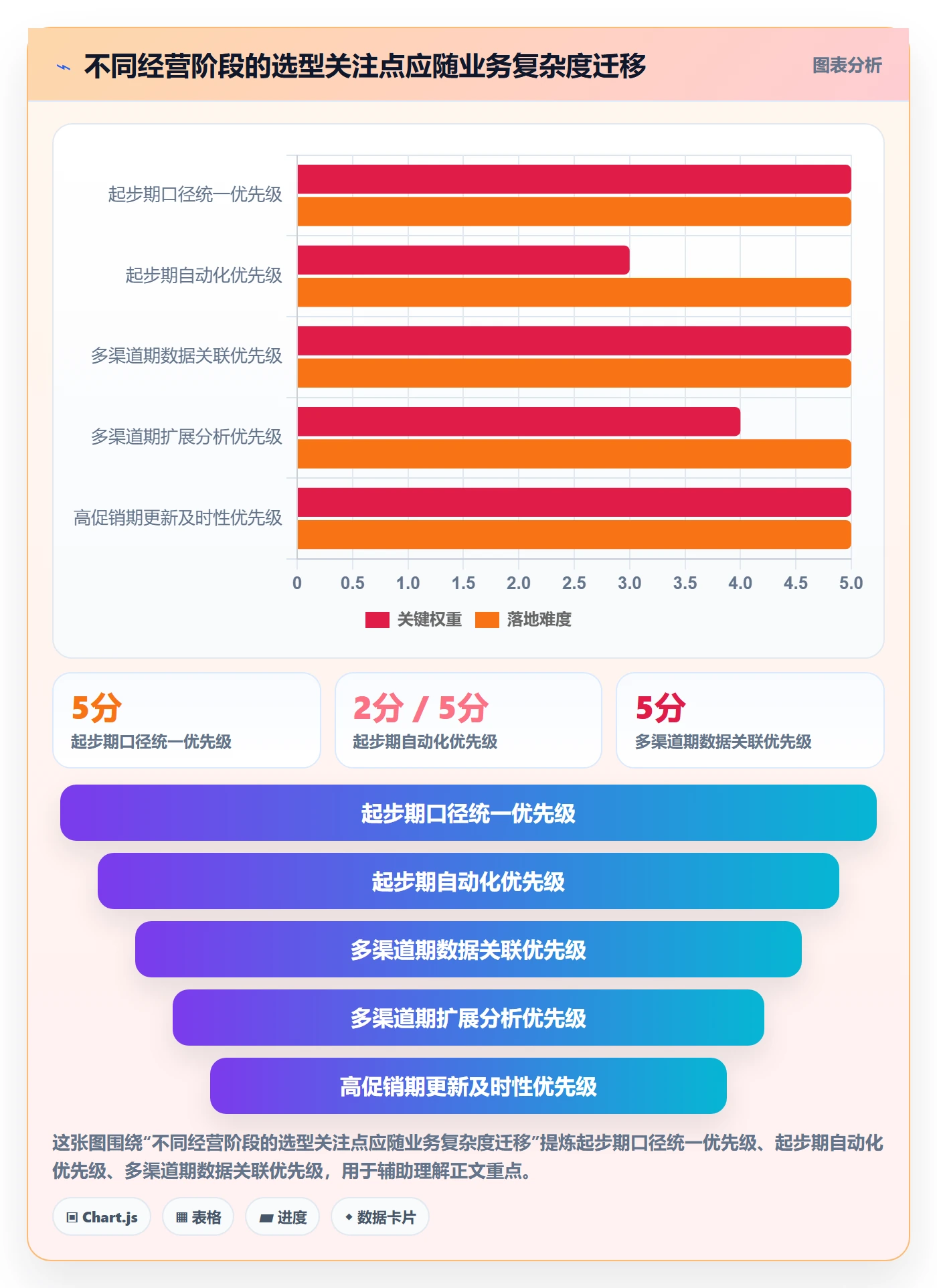 店铺运营管理业务拆解：利润核算为什么影响选型方法