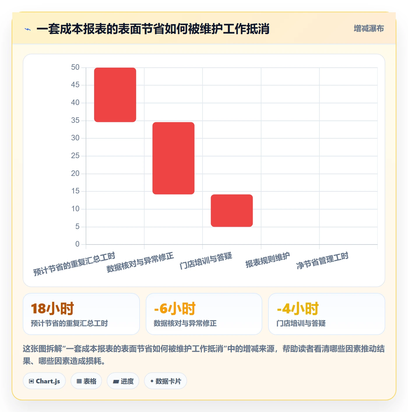 店铺运营管理选择标准：日报周报维度如何评估成本控制