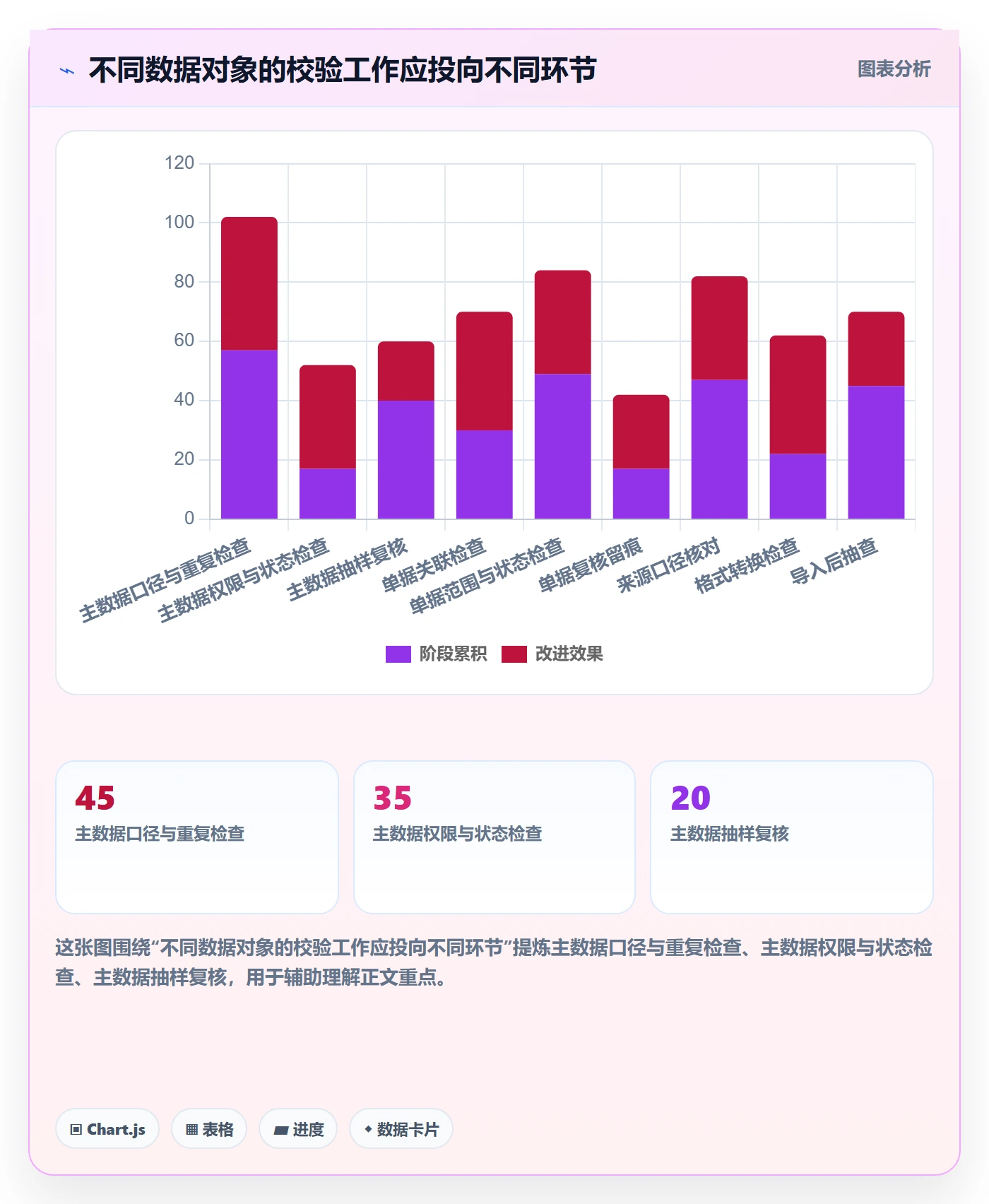 想做好erp数据录入，先掌握日常管理中的字段校验