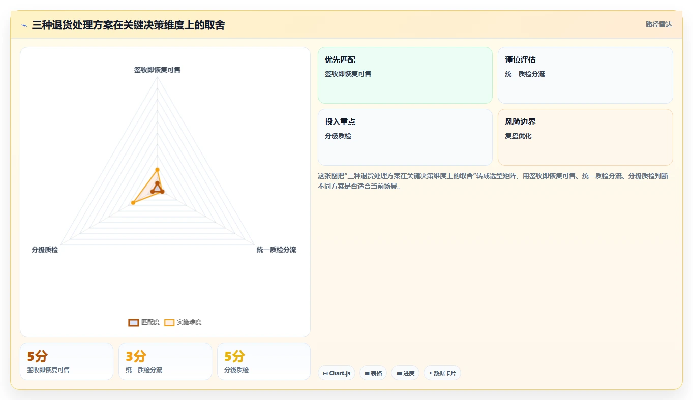 库存出入库：运营团队从零入门：系统切换先掌握退换货