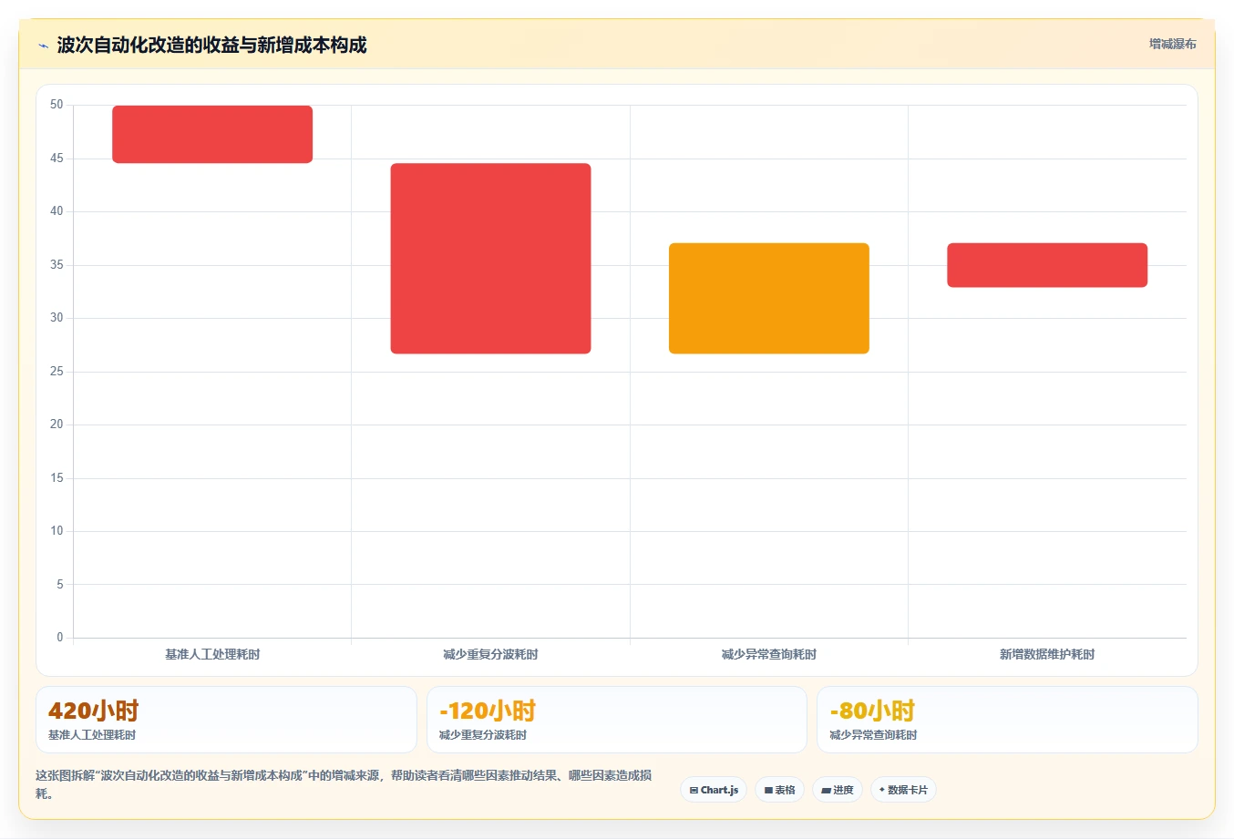 电商仓储管理：采购人员团队版方案：波次拣选的目标、动作与检查点