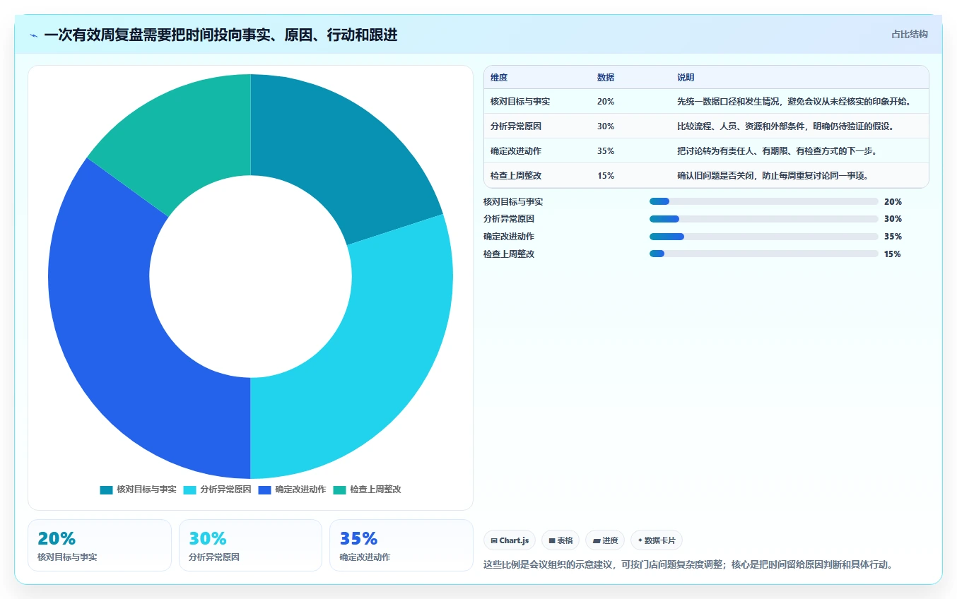 如何运营好一个店铺实用方法：围绕团队执行建立实操教程