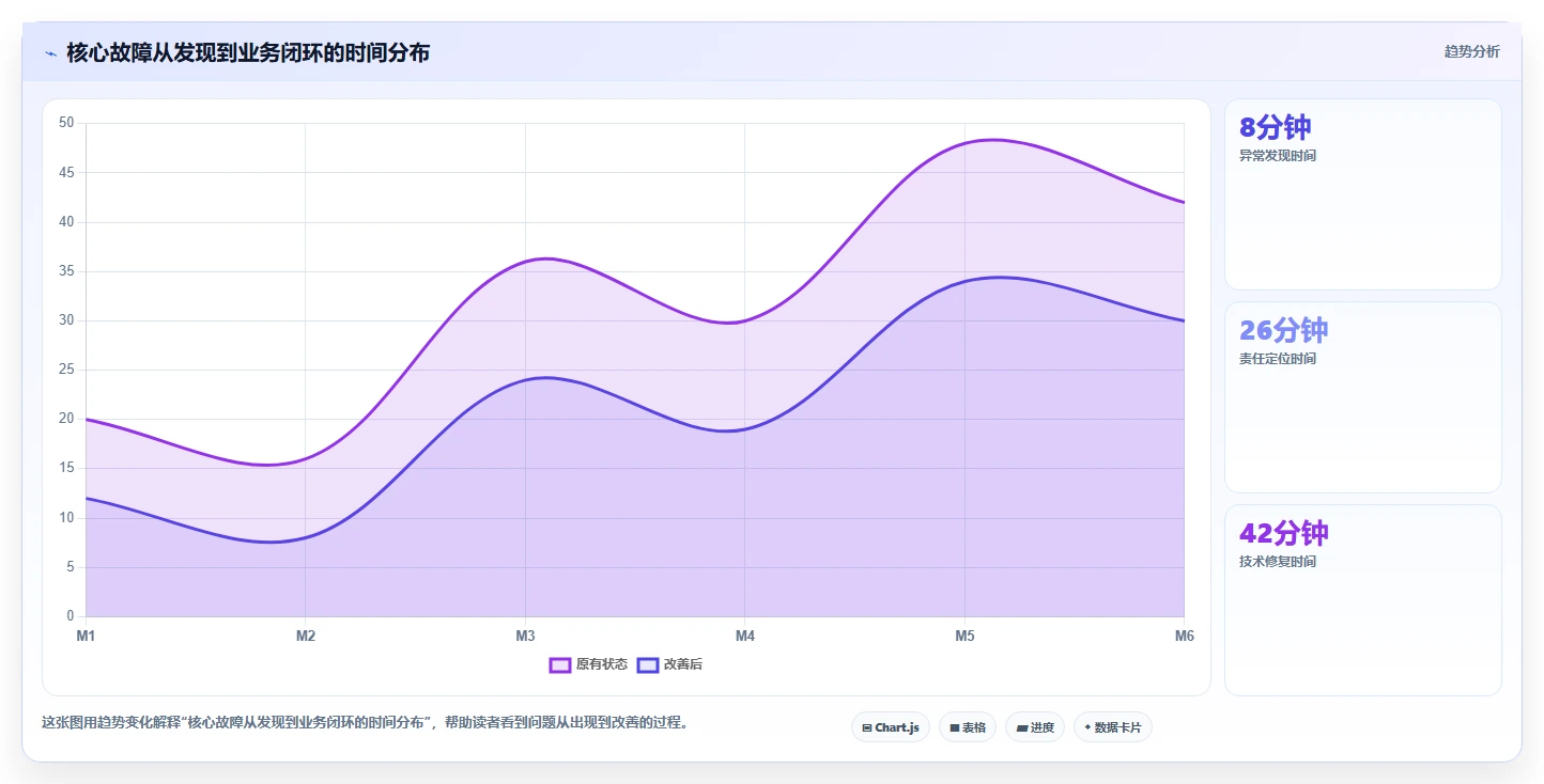 电商系统开发：技术负责人实操版教程：技术选型从准备到复盘