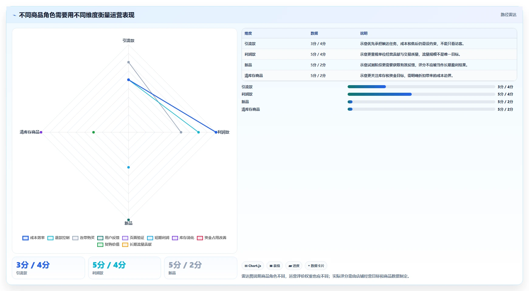 店铺运营包括哪些方面检查方法：通过流量运营评估精细化运营质量