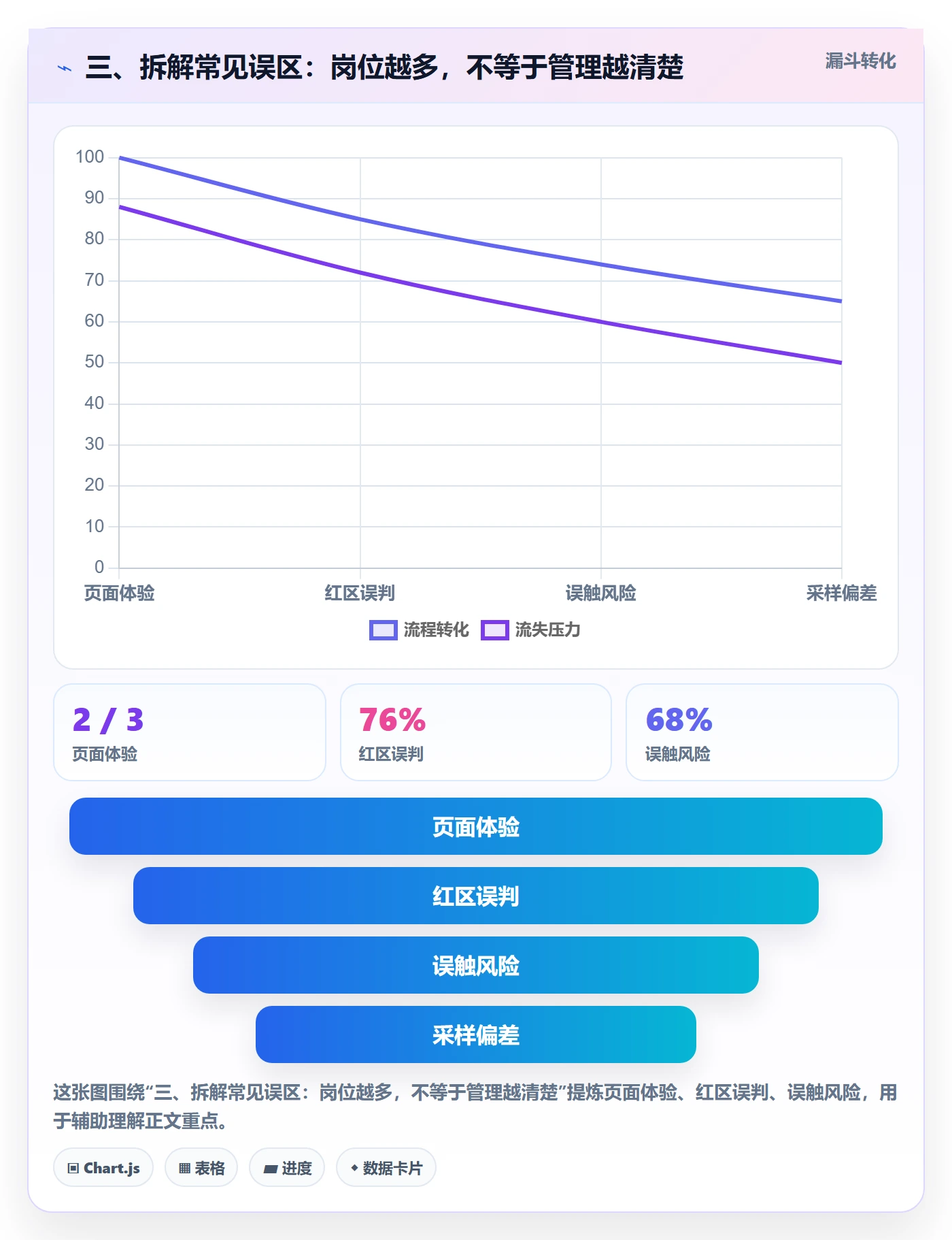 三、拆解常见误区：岗位越多，不等于管理越清楚