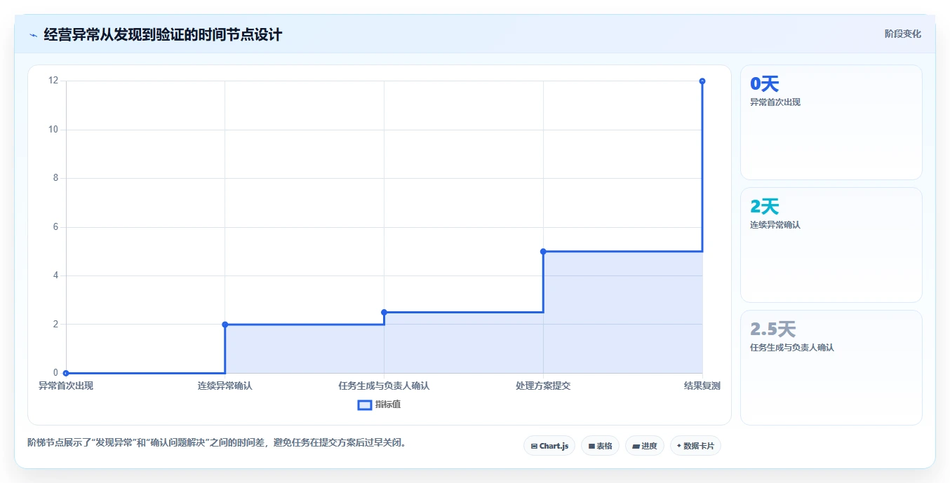 想做好运营管理平台，先掌握核心功能中的任务协同