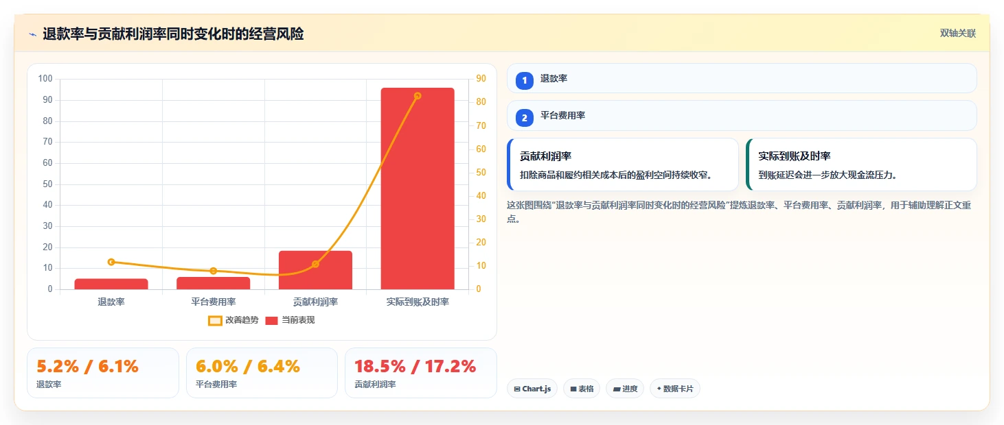 电商管理怎么优化？先从财务对账的常见误区入手