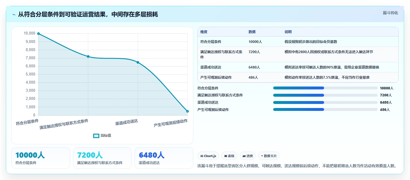电商crm系统怎么选？会员分层相关的多店经营判断标准