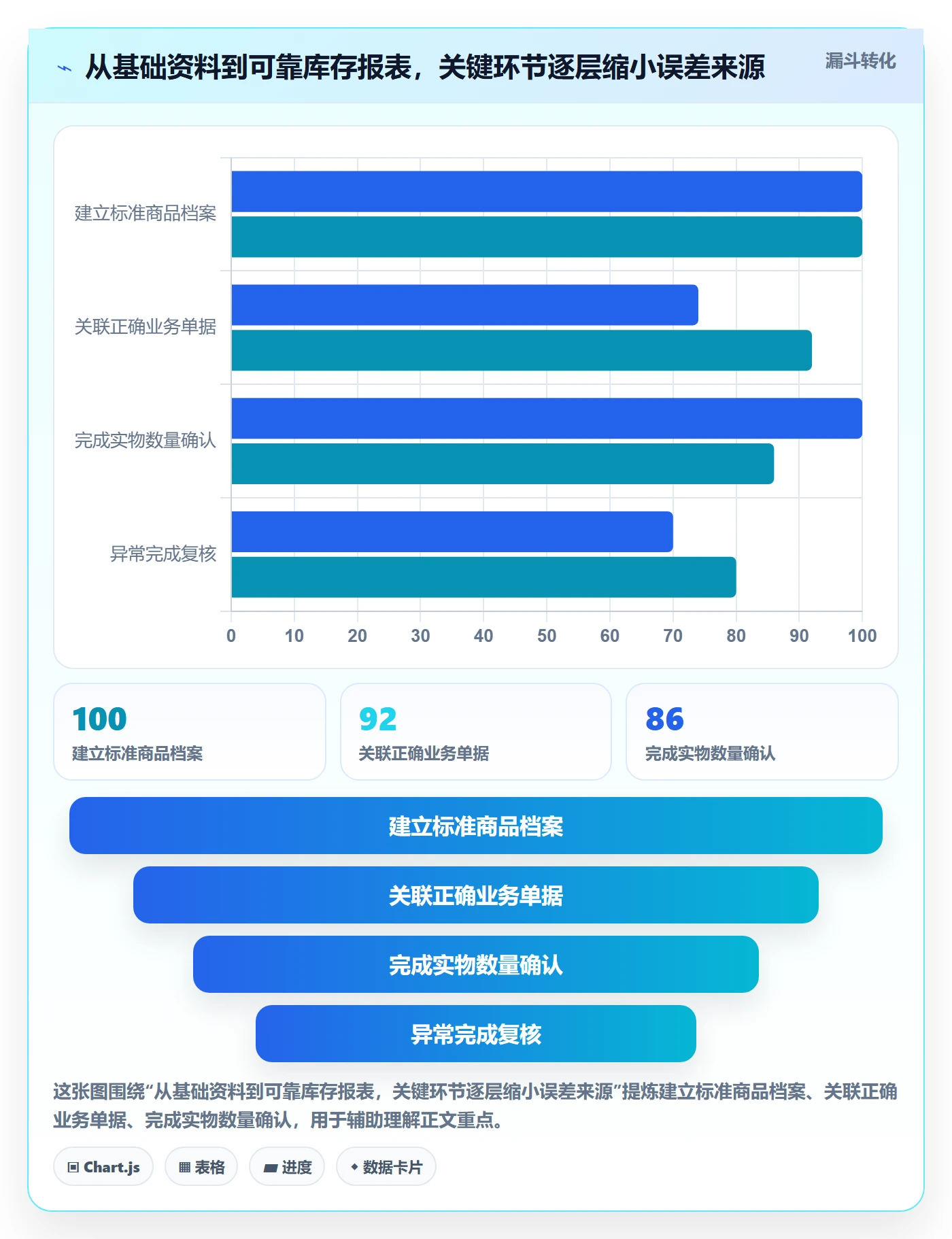 库存管理系统从0到1：出入库流程的多店经营与操作要点