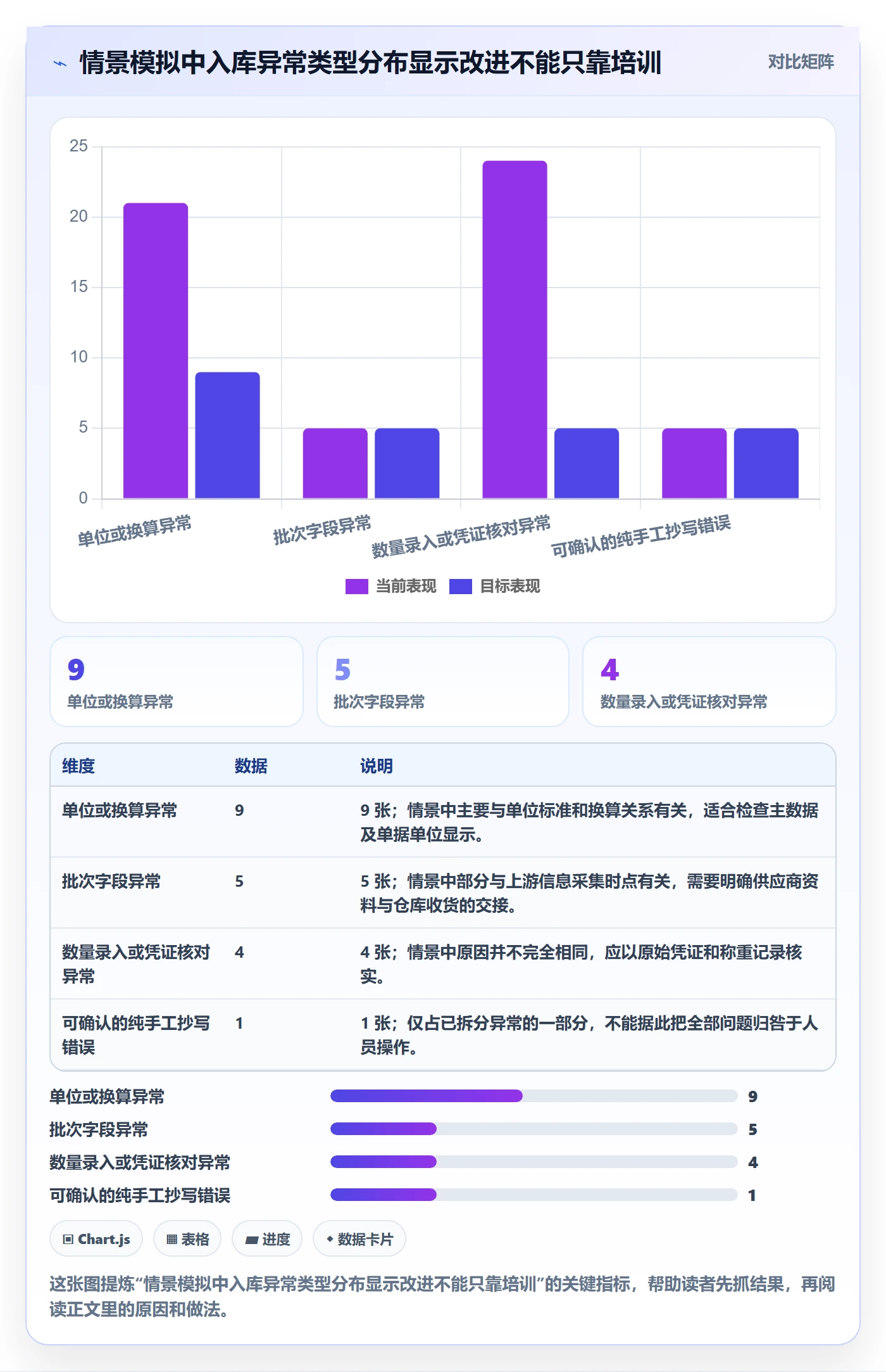erp数据录入问题诊断：错误修正如何用系统搭建改进