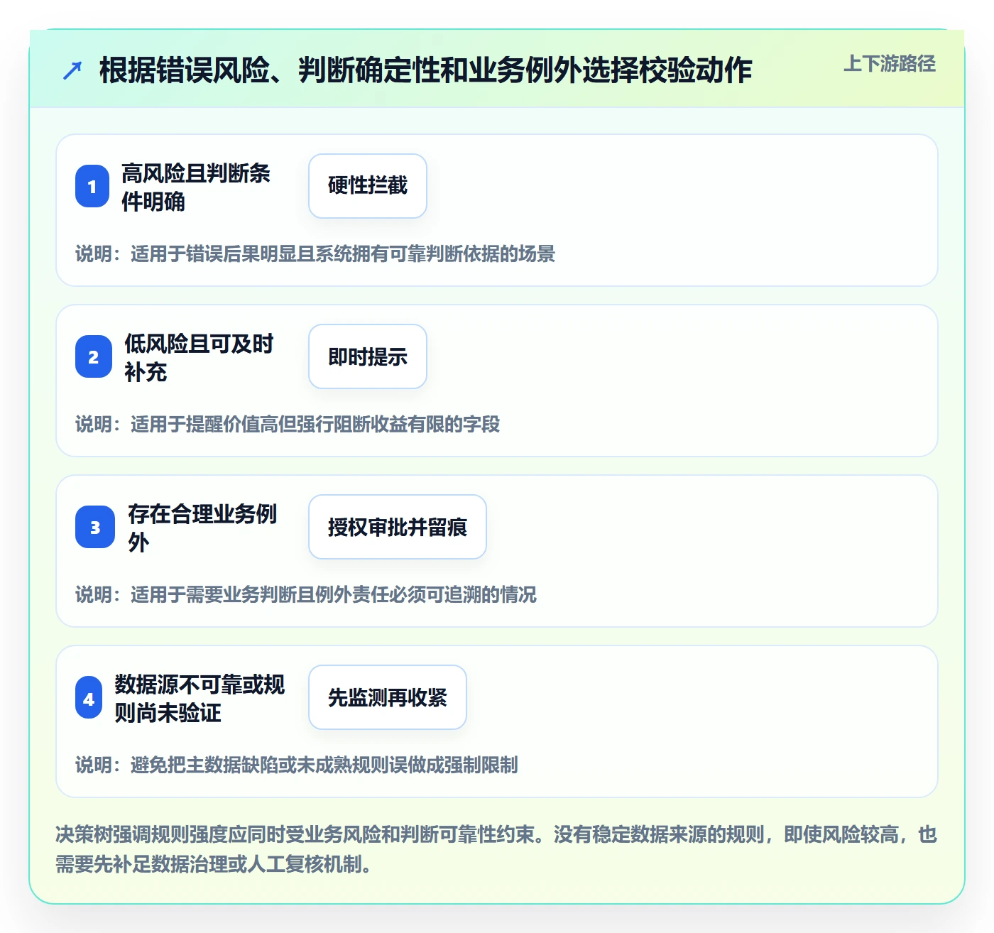 erp数据录入执行标准：字段校验环节如何体现精细化运营