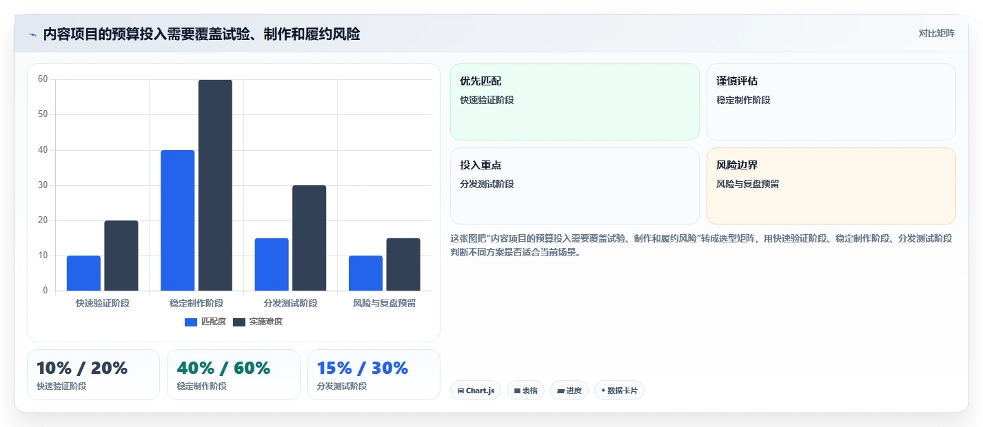 店铺运营包括哪些方面管理要点：内容运营的落地案例如何设计