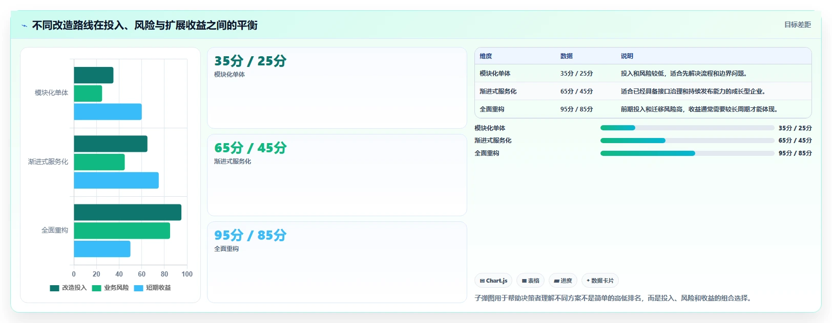 电商系统开发:电商企业流程优化:系统改造怎样减少架构难扩展