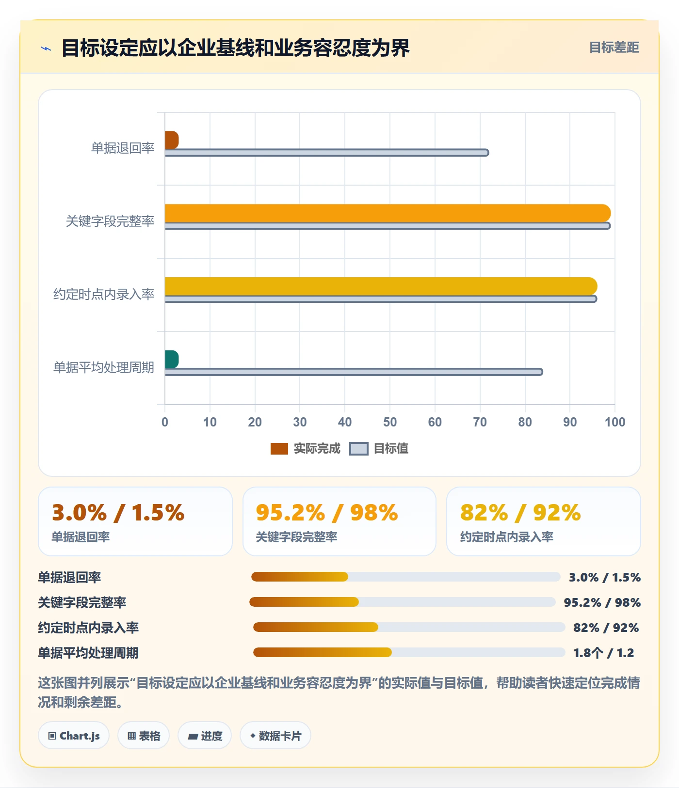 erp数据录入优化清单：单据规范与增长策略的关键动作