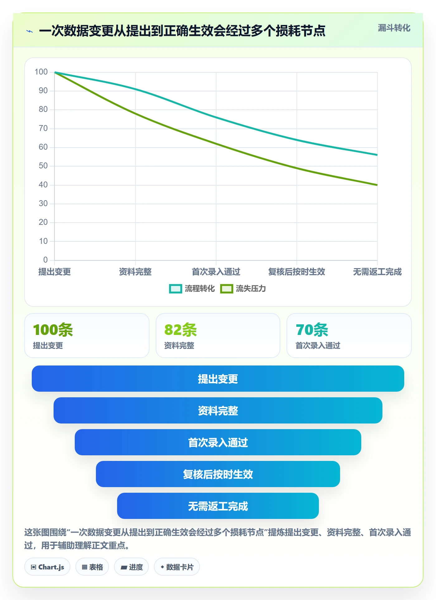 erp数据录入规划方法：权限分工与成本控制如何衔接