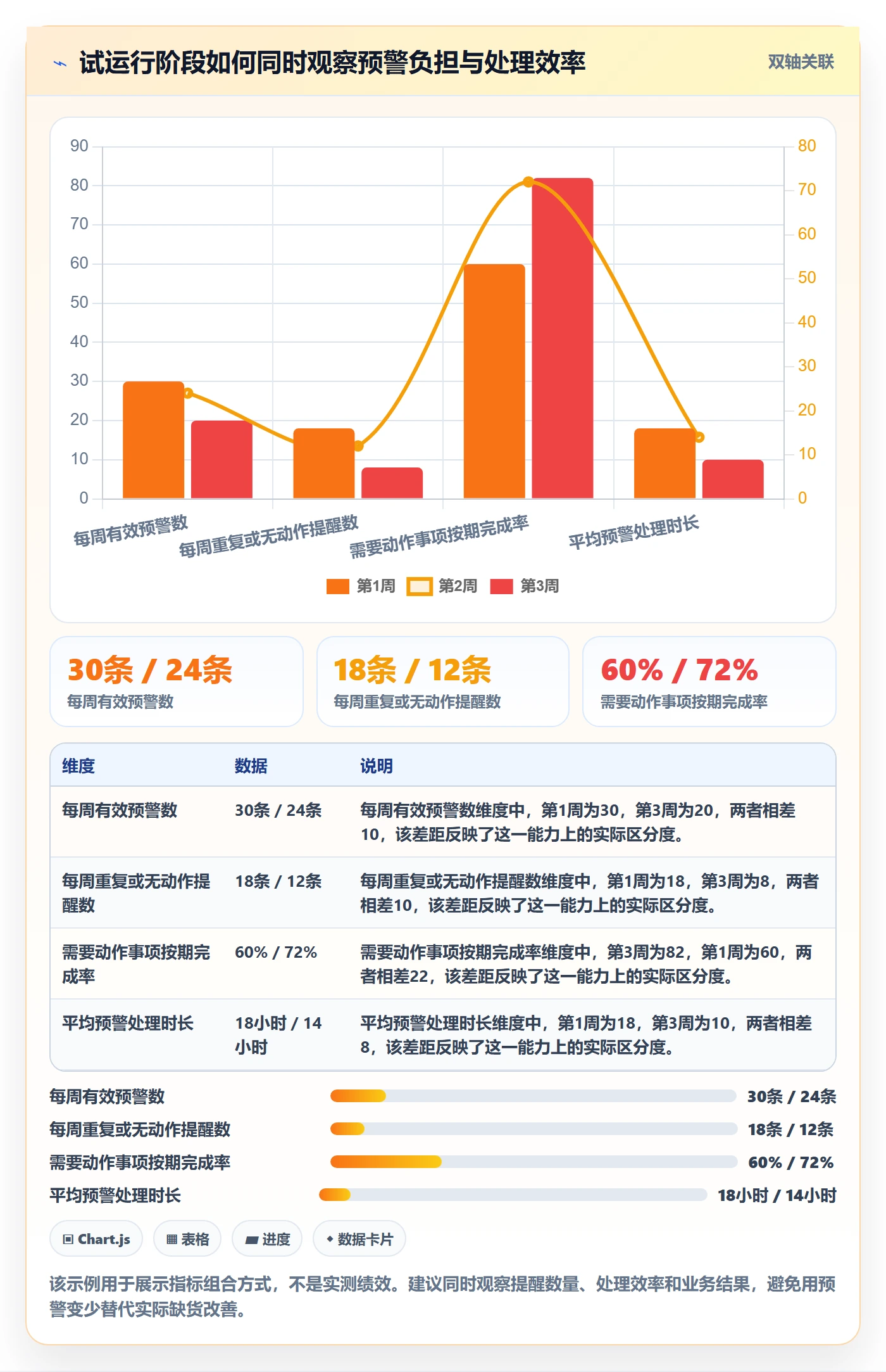 库存管理系统基础课:补货预警相关的核心功能一次讲透