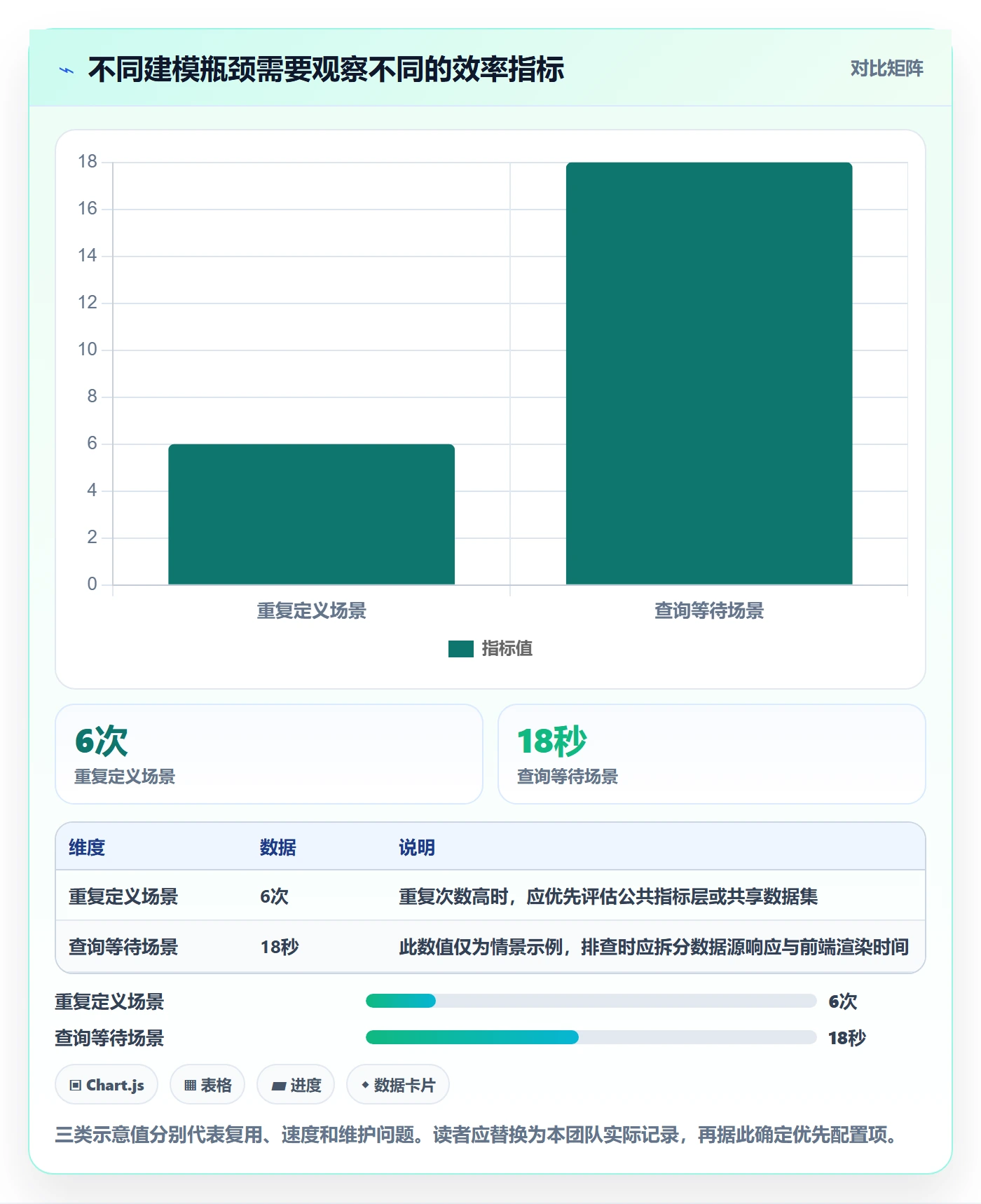 bi 平台配置指南：指标建模需要哪些效率提升设置
