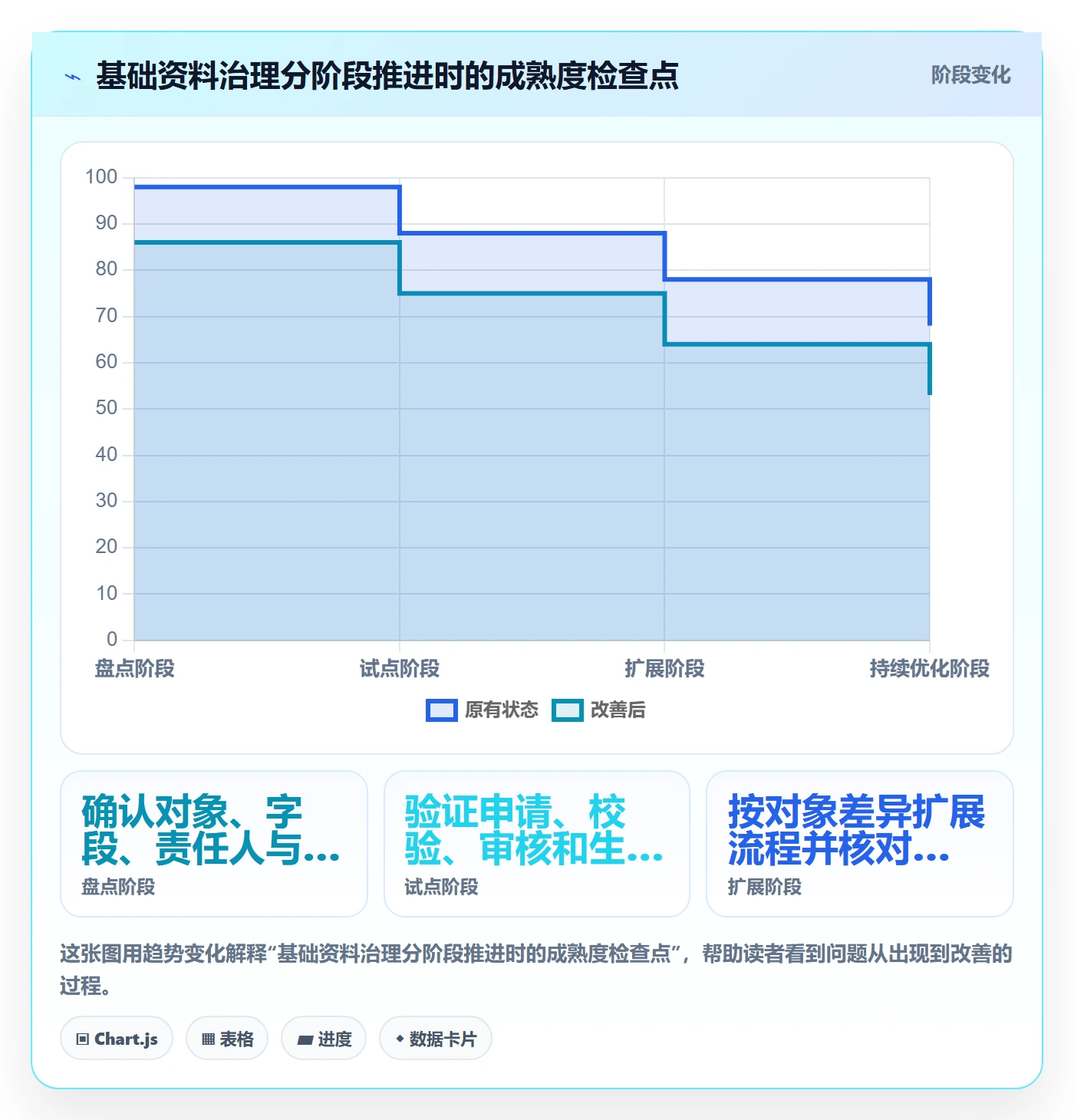 erp数据录入怎么管？以基础资料为核心的核心功能方案