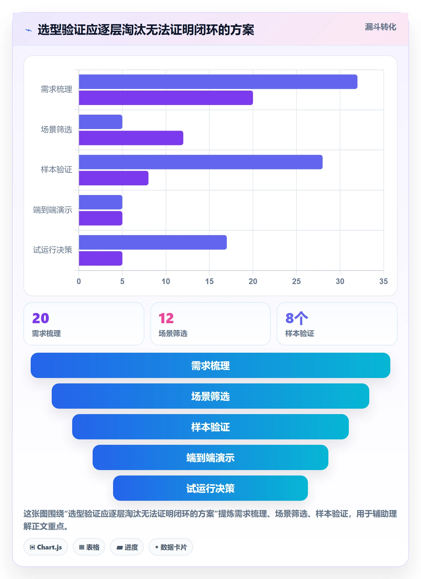 分账系统怎么选？对账管理相关的增长策略判断标准