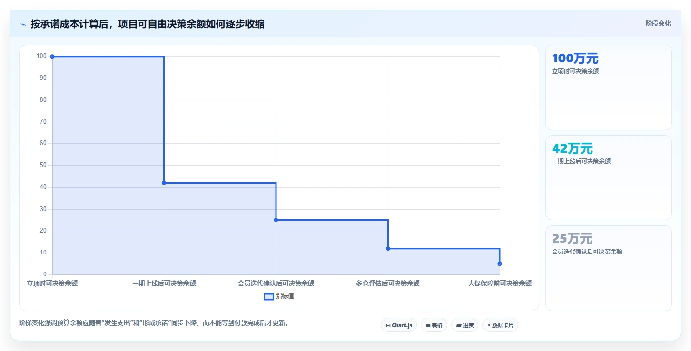 电商系统开发：运营负责人成本视角：持续迭代如何避免预算失控