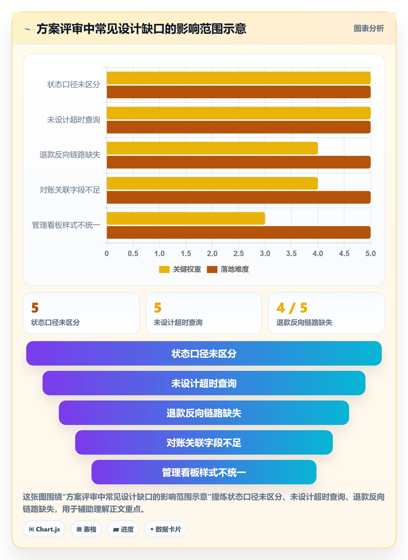 分账系统业务拆解:资金路由为什么影响自动化方案